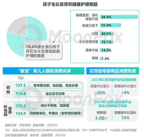 2024年移動互聯網親子行業研究報告