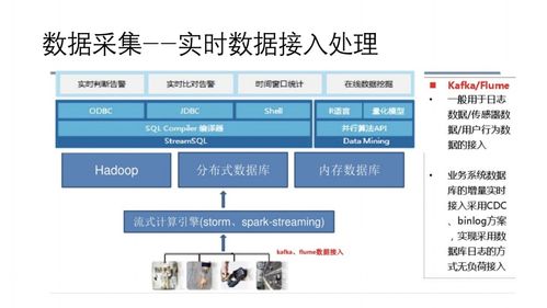工業(yè)互聯網大數據平臺建設方案