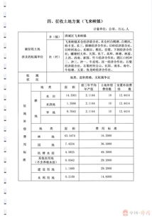 汕湛高速惠州至清遠(yuǎn)段一期建設(shè)推進(jìn) 佛岡縣政府信息公開(kāi)平臺(tái)助力透明管理