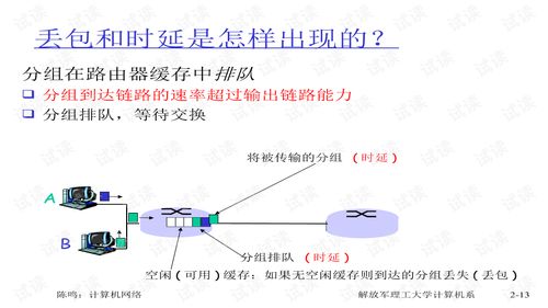 計算機網(wǎng)絡 連接世界的數(shù)字橋梁