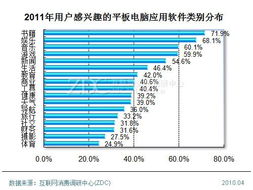 智能移動時代的創新引擎 平板電腦應用軟件開發全景解析